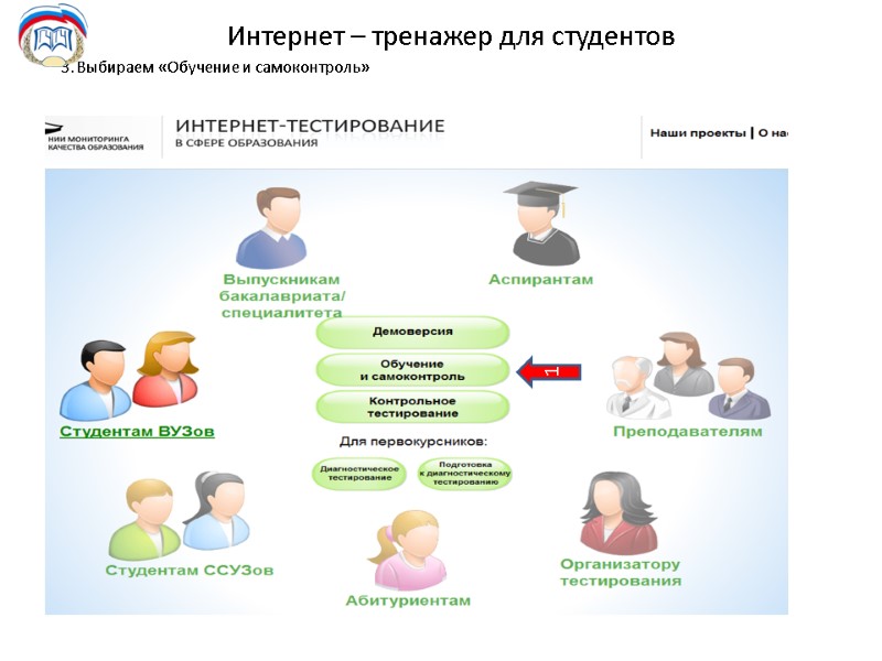 Интернет – тренажер для студентов 3. Выбираем «Обучение и самоконтроль» 1